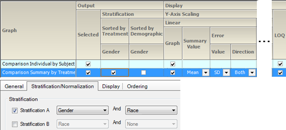 SumConcGrpByStratGenderRaceLinAbsBioSets