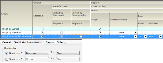 SumConcGrpByStratSeqLinTroughSets