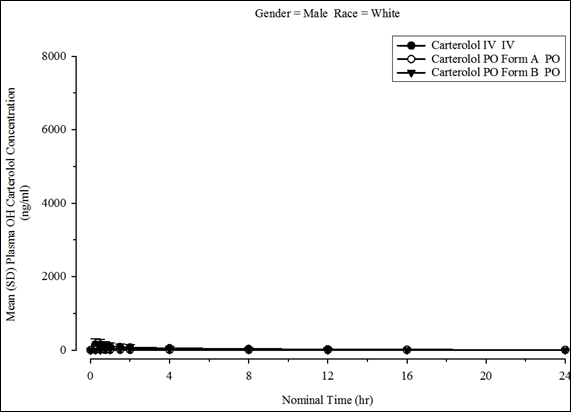 SumConcStratGender1Race1LinAbsBio