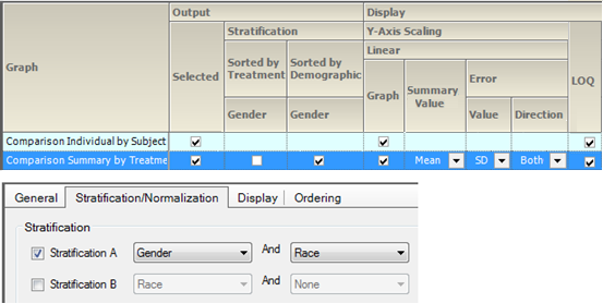 SumConcStratGender1Race1LinAbsBioSets