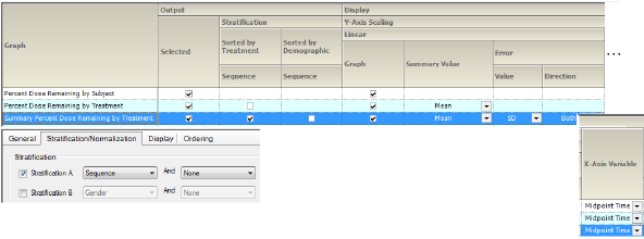 SumPercentDoseRemainGrpByStratSeqLinSets