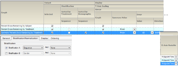 SumPercentDoseRemainStratSeq2LinSets