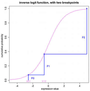 inverselogitfnctn