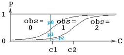 multinomial