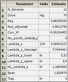 ncafinpar2