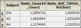 ncaratiosresults