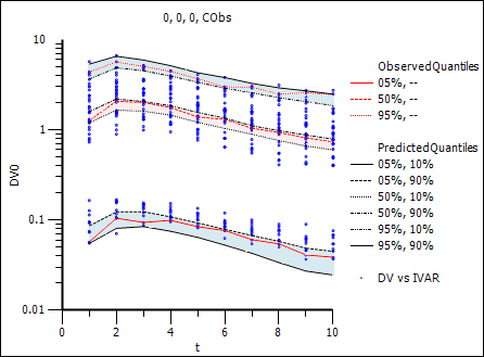 pop_predcheck_obsq_simqci_plot