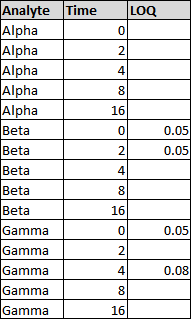 table