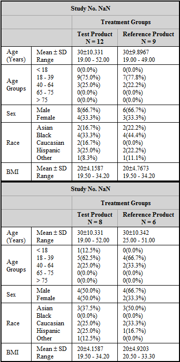 tablesBioDemotableresults