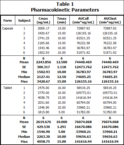 tablestemplate3results