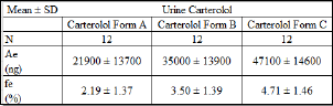 urineintextpkparameter