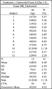 urinepkparameters