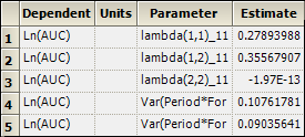 BioEq1FinalVarParams