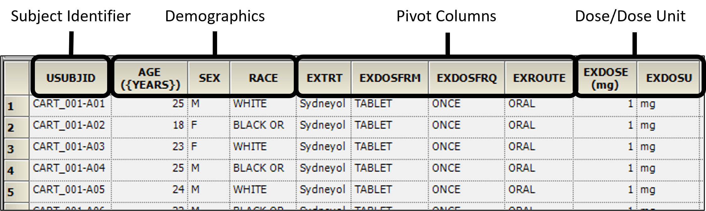 CDISC_Data_Prep_Example_Dose1a