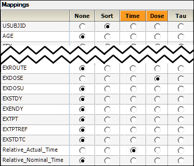 CDISC_Data_Prep_Example_ncadosemap