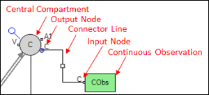 ConnectorCObsandcentral