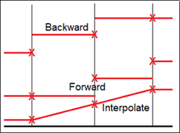 Covariate_search_direction