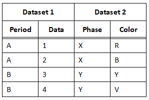 CrossproductDatasetTable