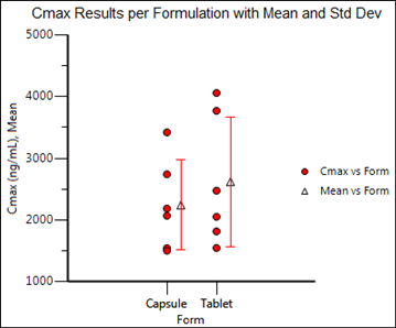 Example_Cmax_offset