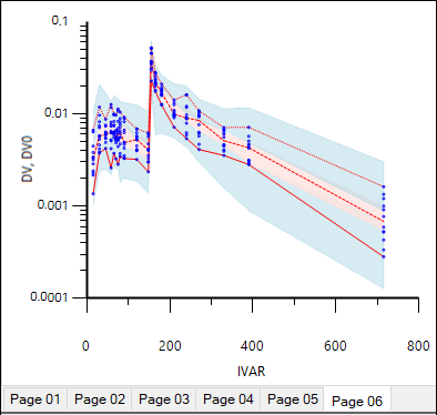 Midazolam_shadedplot