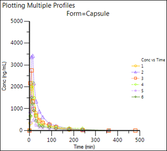 MultipleProfilesXYPlot