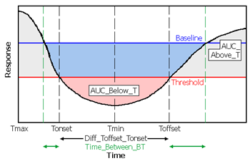 NCAPDgraph