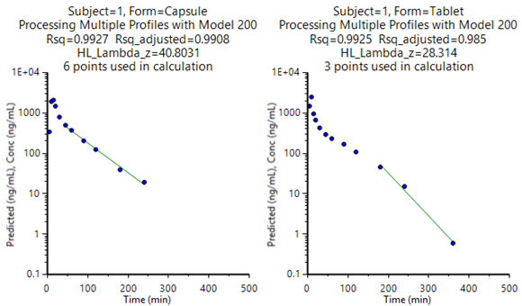 NCAplotsub1form1_2