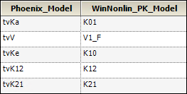 ParameterNameComparison