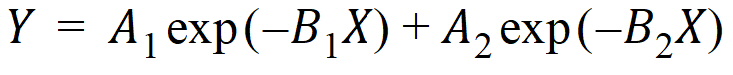 Phoenix_UserDocs_Least-Squares_Regression_Models_image3721