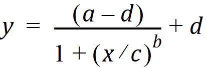 Phoenix_UserDocs_Least-Squares_Regression_Models_image3903