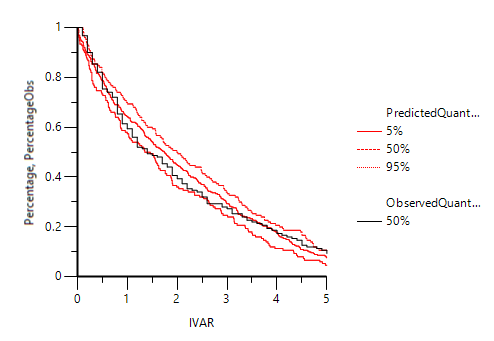 PredictiveCheckOptsTTECatObstab