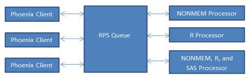 RPSDiagram