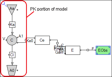 Sequential_pkpd_graphical