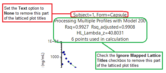 latticed_plot_titles