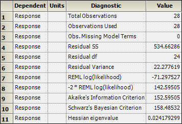 linmixDiagnosticsworksheet