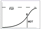 mdllib_ivivc_hill