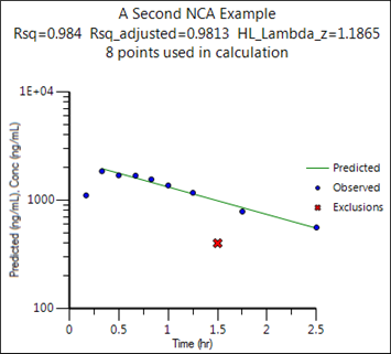 ncaobsypredyvsx2