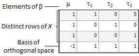 orthogonal_space