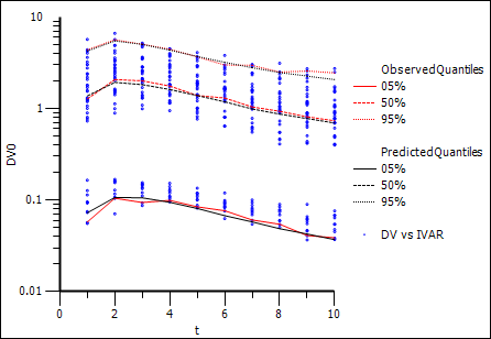 pop_predcheck_obsq_simq_plot