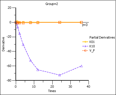 Simulation_and_study_design_of_PK_models_example