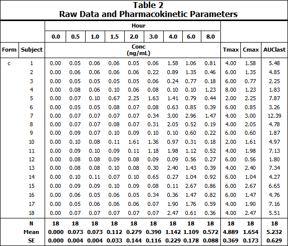 tablestemplate9results1