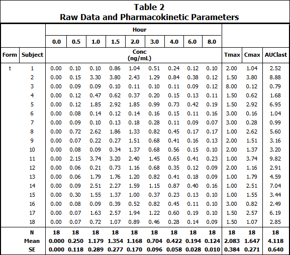 tablestemplate9results2