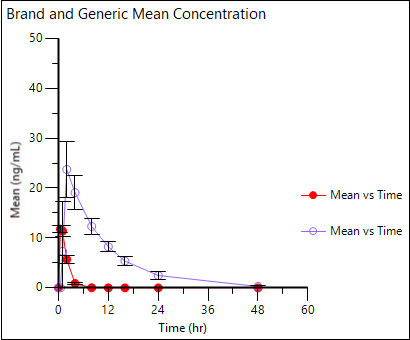 tempBrandGenericplot