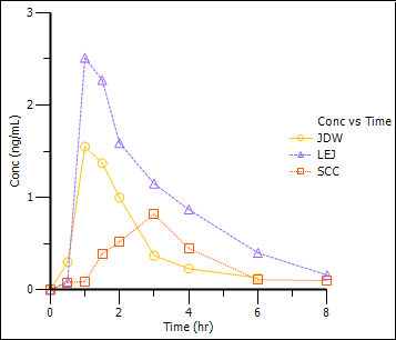 toolConcvsTimeplot