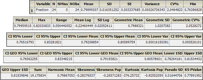 transformDStats