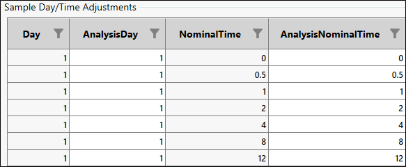 PKSubmit_SampleDayTimeAdj
