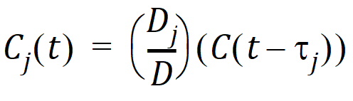 Phoenix_UserDocs_NonParametric_Superposition_Object_image3943