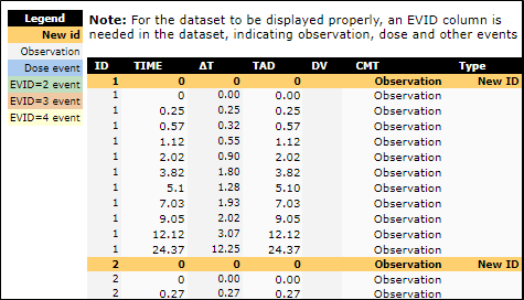 CheckDataset