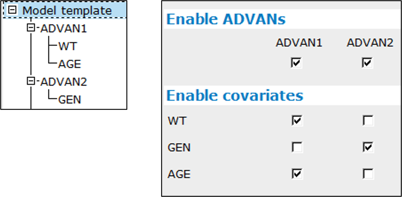 Darwin_ModelTemp1CovPP