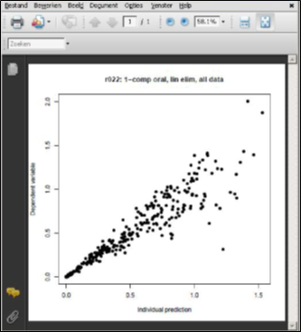 DiagnosticPlot